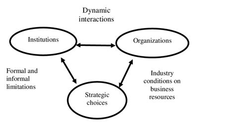 Depicting Dynamic Interactions